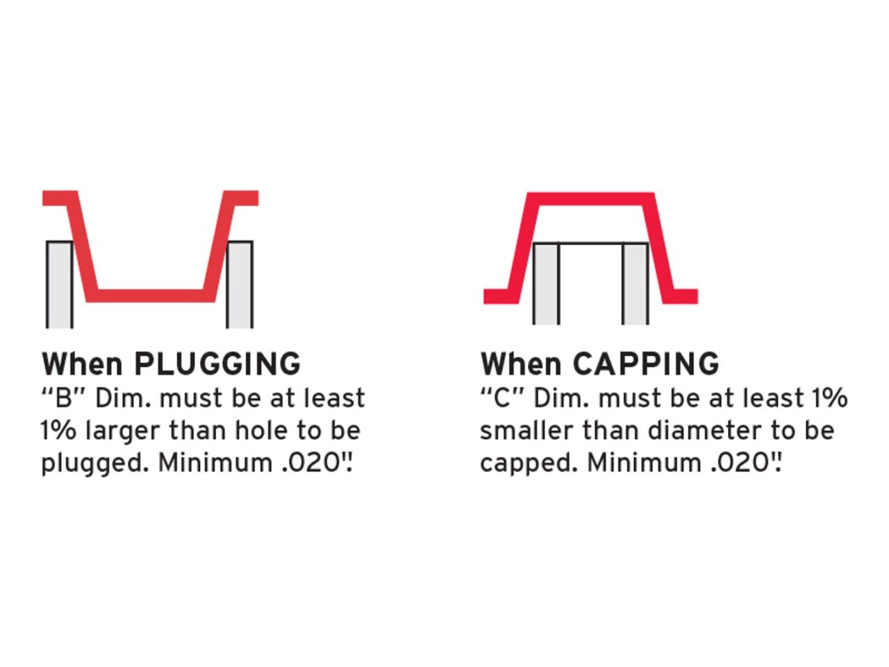 Engine Plug Vs Cap W: Tapered Caps & Plugs with Wide Flanges | Caplugs Australia
